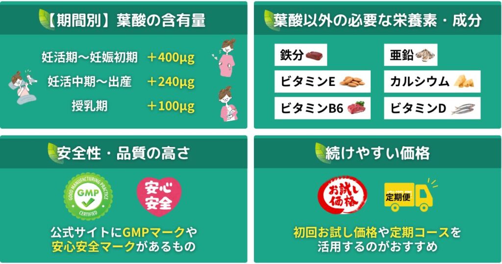 葉酸サプリの選び方